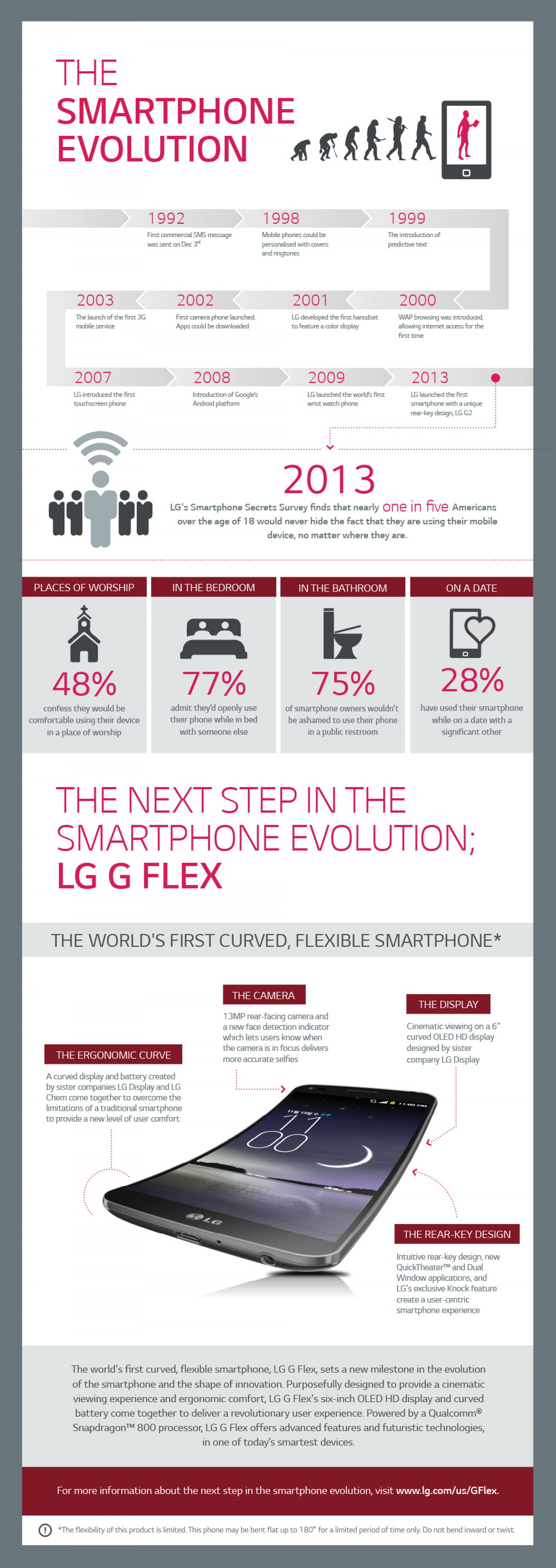 The Smartphone Evolution Infographic