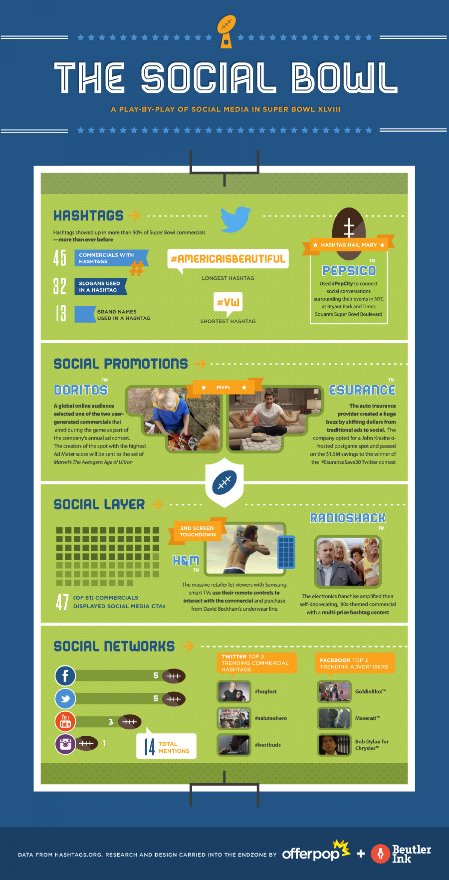 The Social Bowl Infographic
