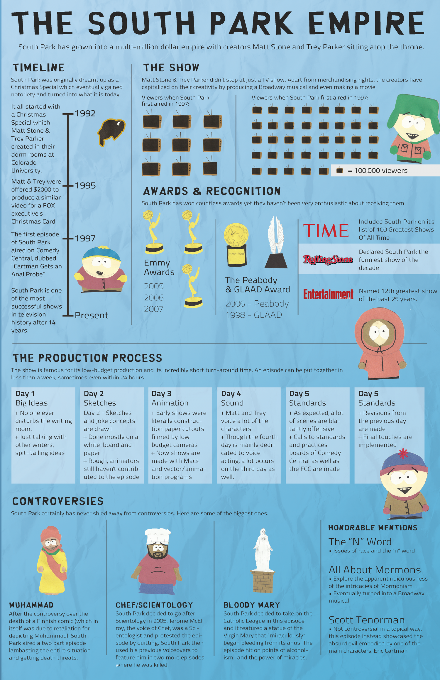 The South Park Empire Infographic