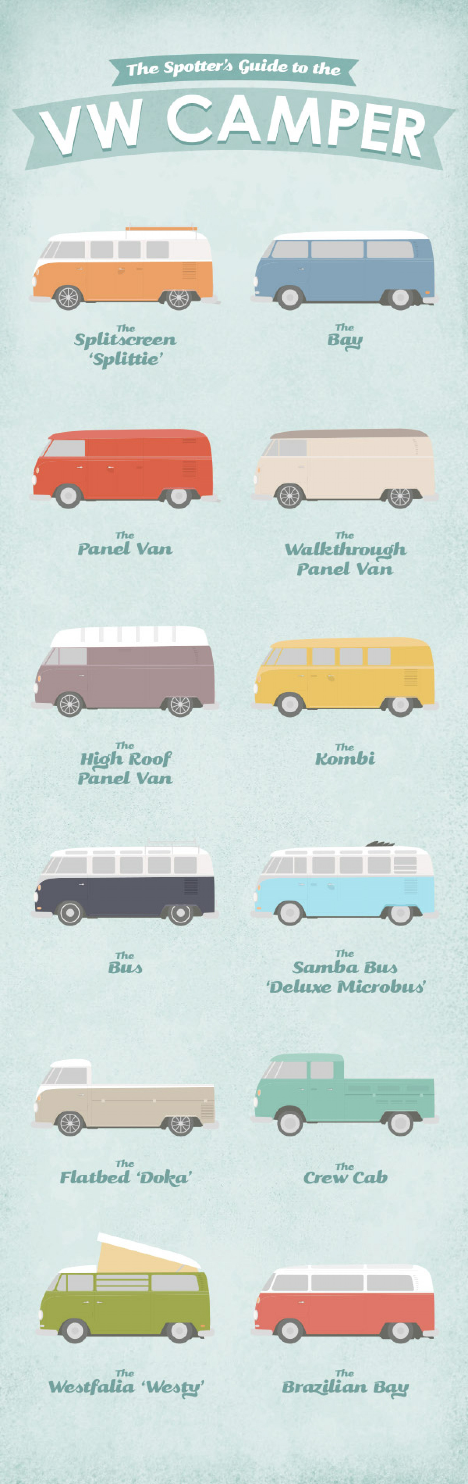 The Spotters Guide to the VW Camper Infographic