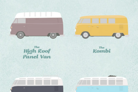 The Spotters Guide to the VW Camper Infographic