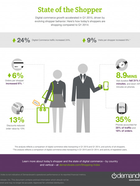 The State of The Shopper Infographic