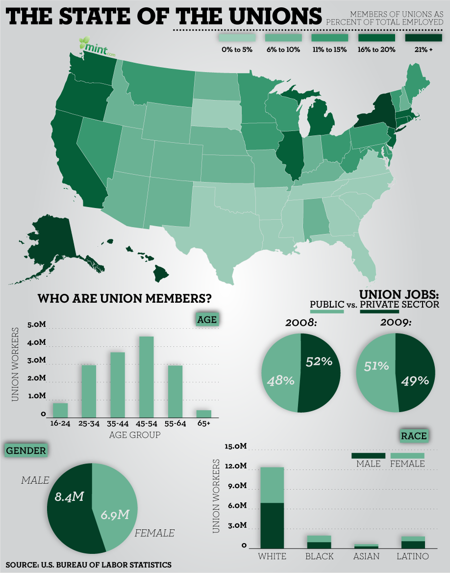 The State of the Unions Visual.ly