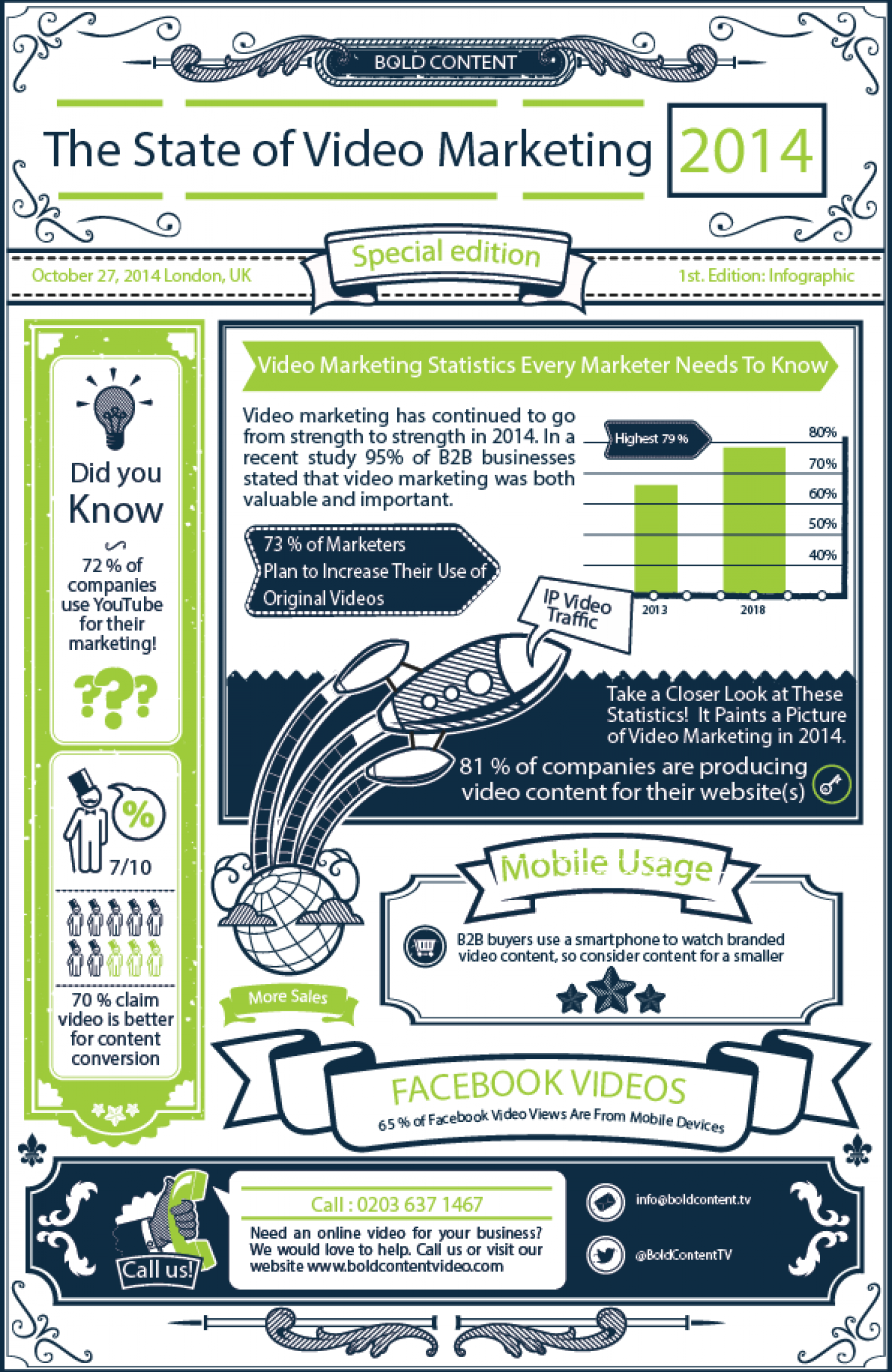 The State of Video Marketing 2014 Infographic