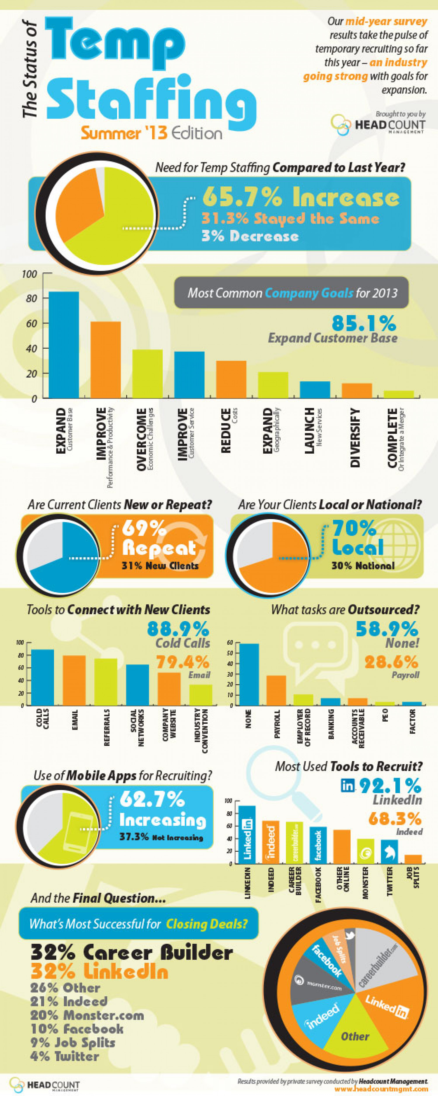 The Status of Temp Recruiting 2013 Infographic