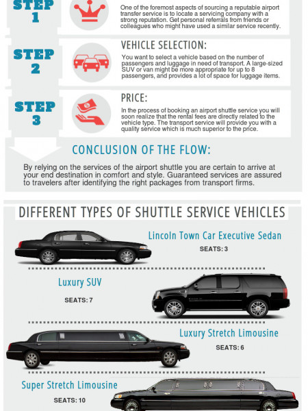 The Steps For Hiring Airport Shuttle Services Infographic