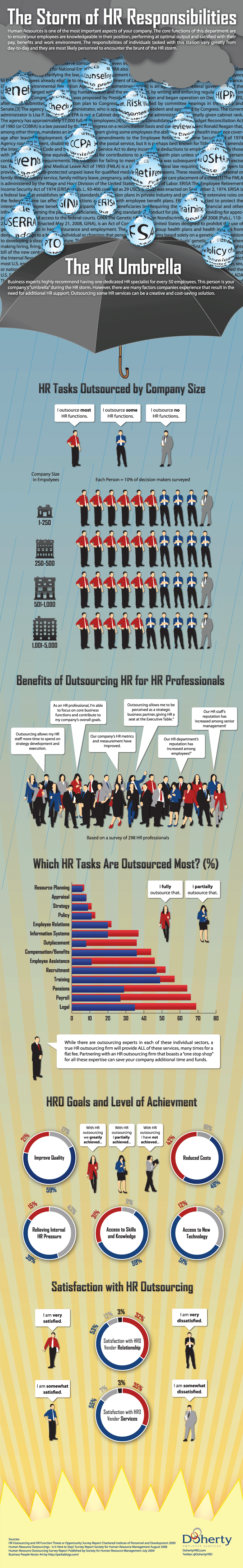 The Storm of HR Responsibilities Infographic