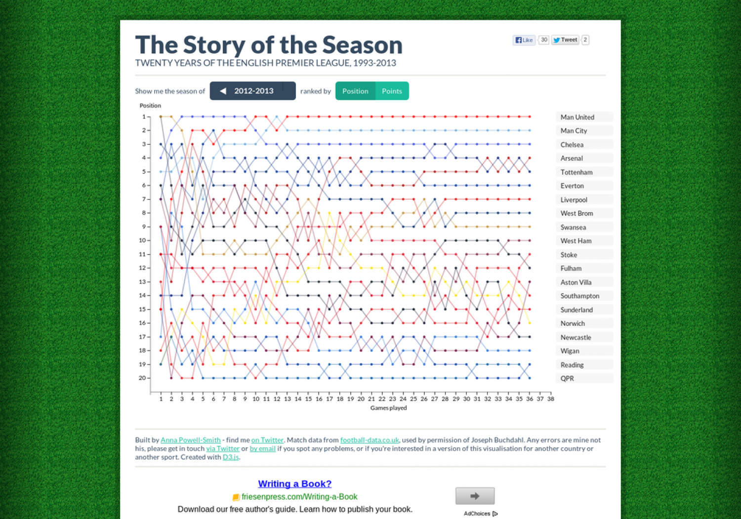 The Story of the Season Infographic