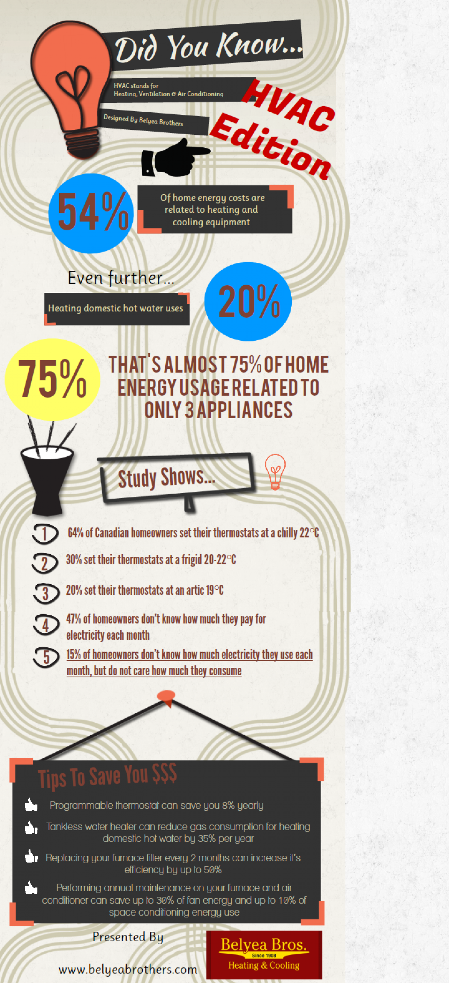 The Surprising Facts of HVAC You Didn't Know Infographic