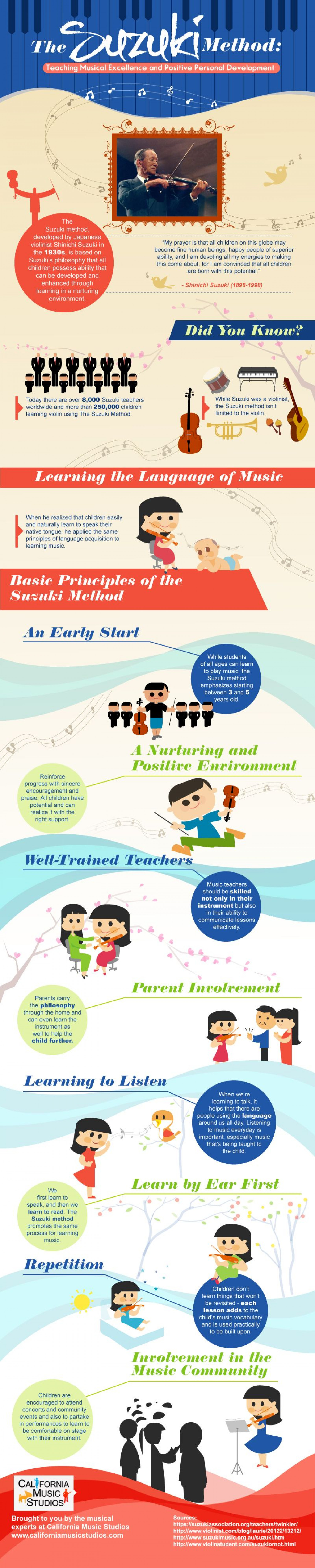 The Suzuki Method: Teaching Musical Excellence and Positive Personal Development Infographic