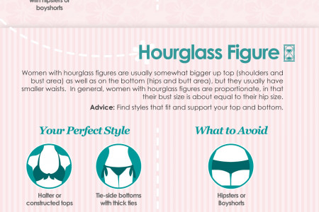 The Swimsuit Style Guide for Women Infographic Infographic