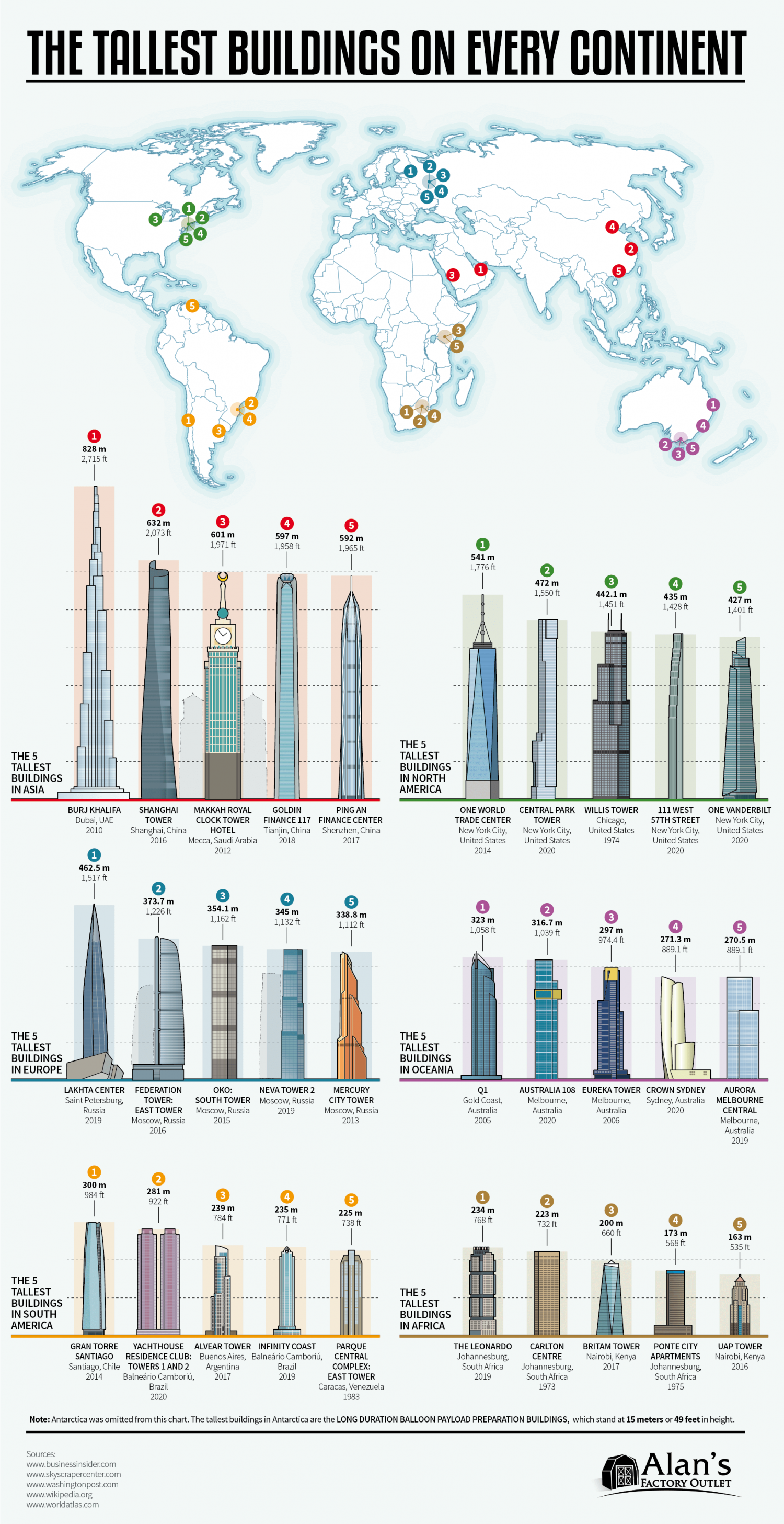 The Tallest Buildings on Every Continent Infographic