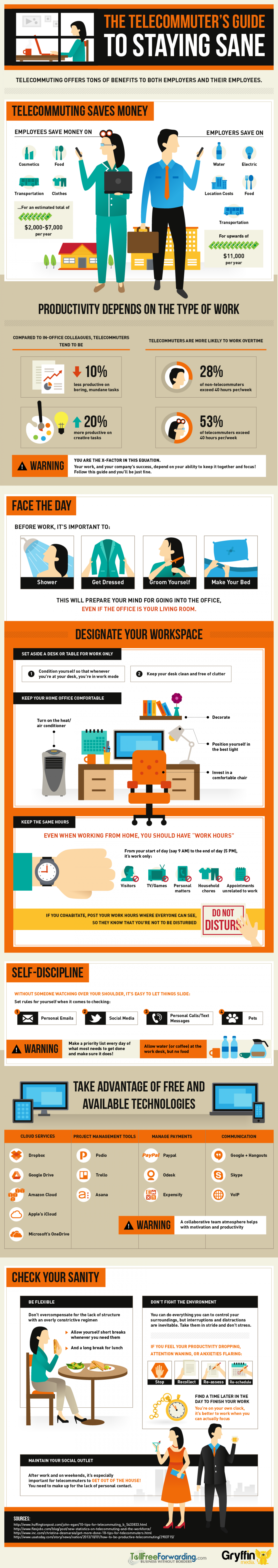 The Telecommuter's Guide to Staying Sane Infographic