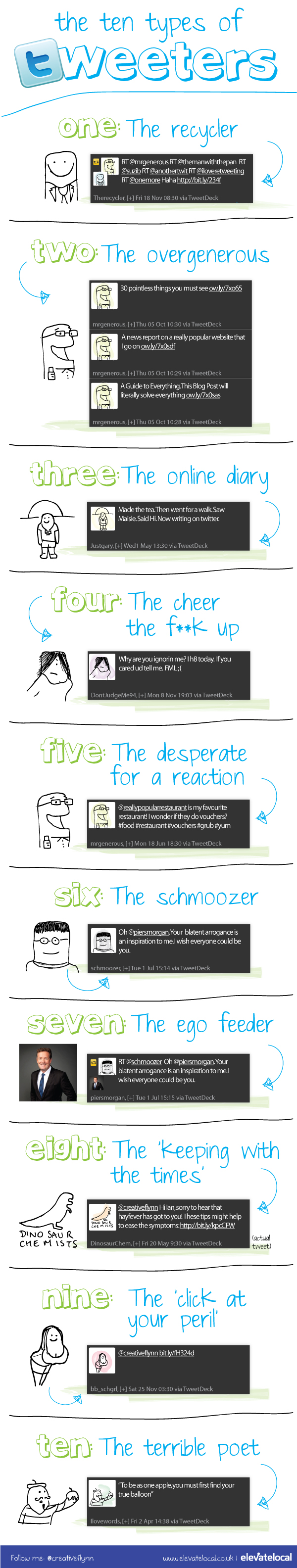 The Ten Types of Tweeters | Visual.ly