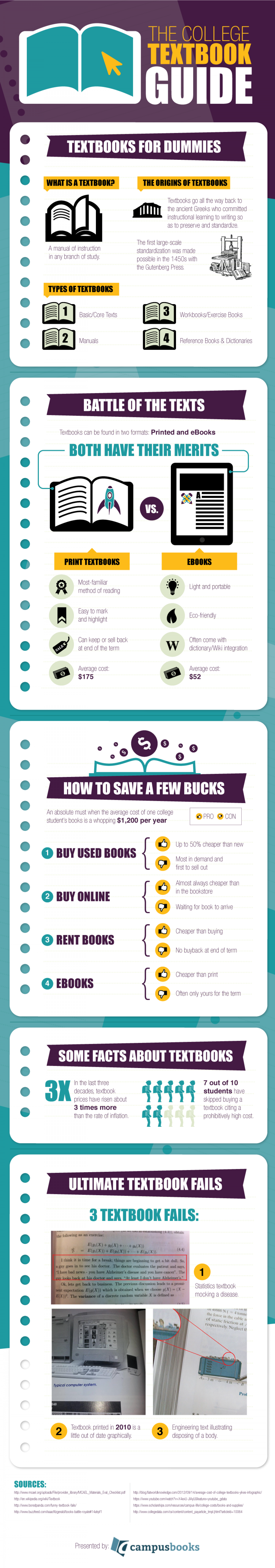 The Textbook Guide Infographic