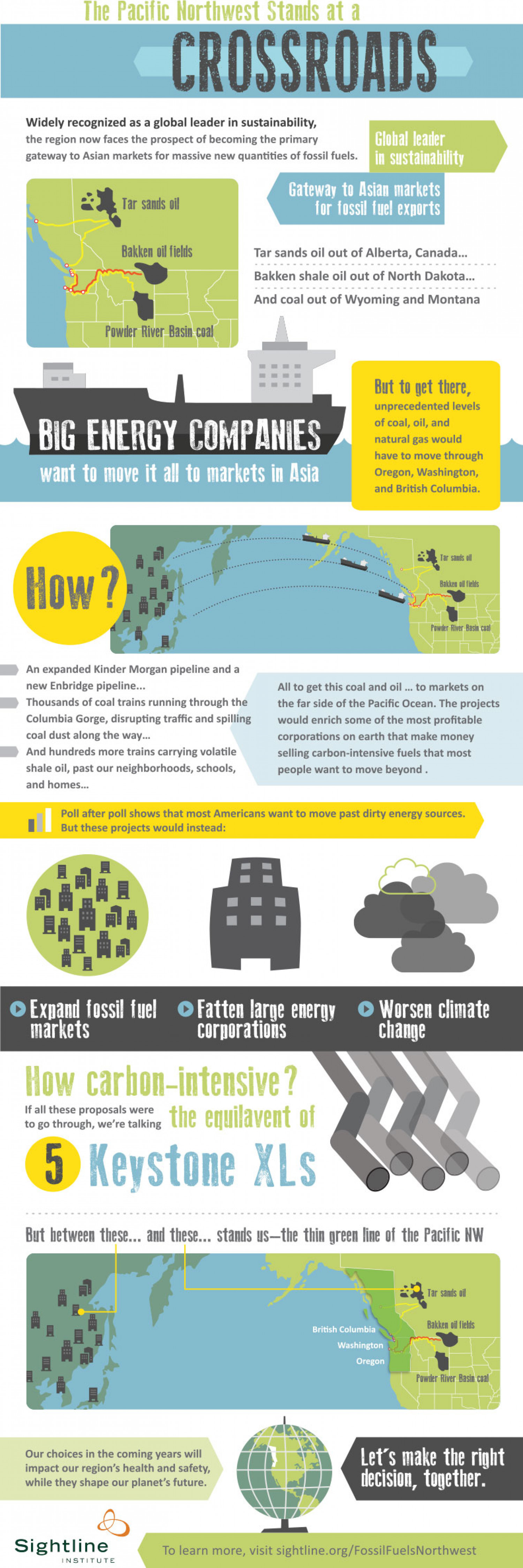 The Pacific Northwest Stands at a Crossroads Infographic