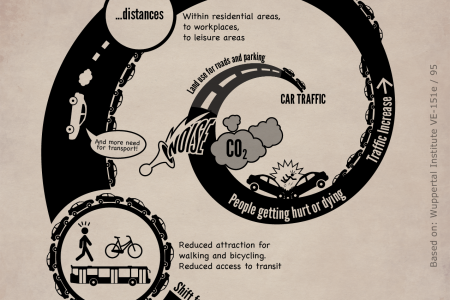 The thing with the car Infographic