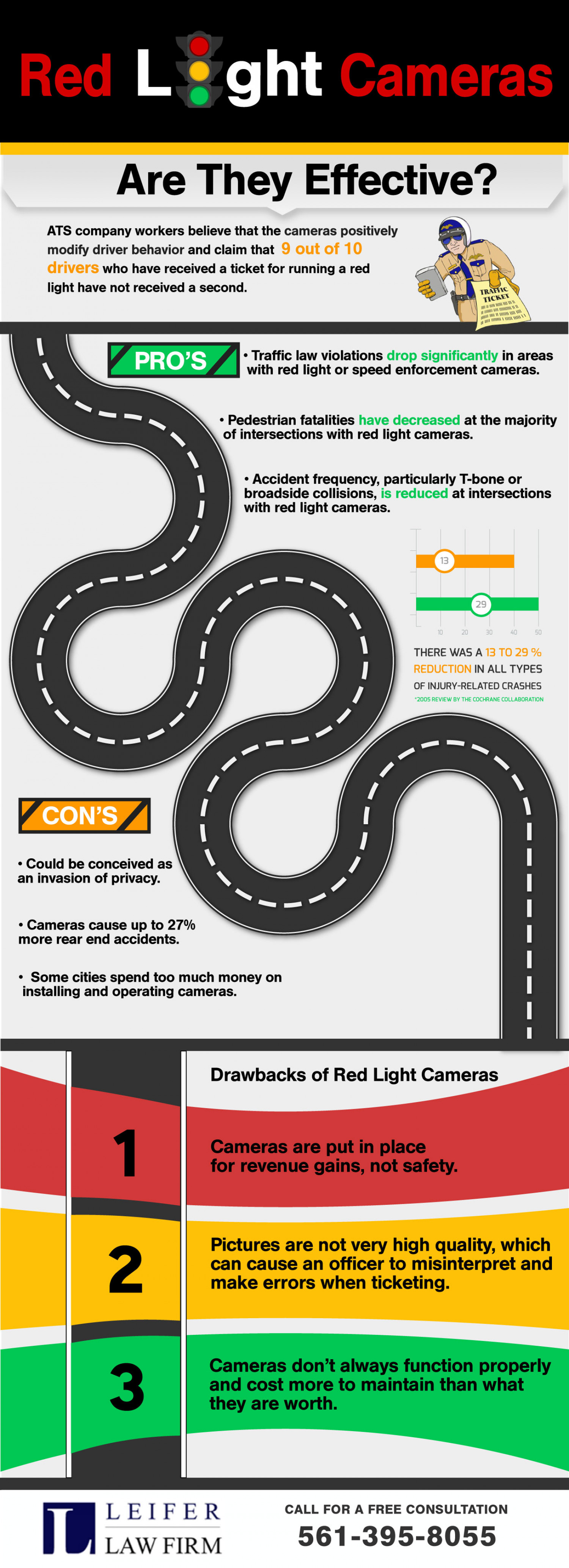 The Top 10 Controversies of Red Light Cameras in Florida Infographic