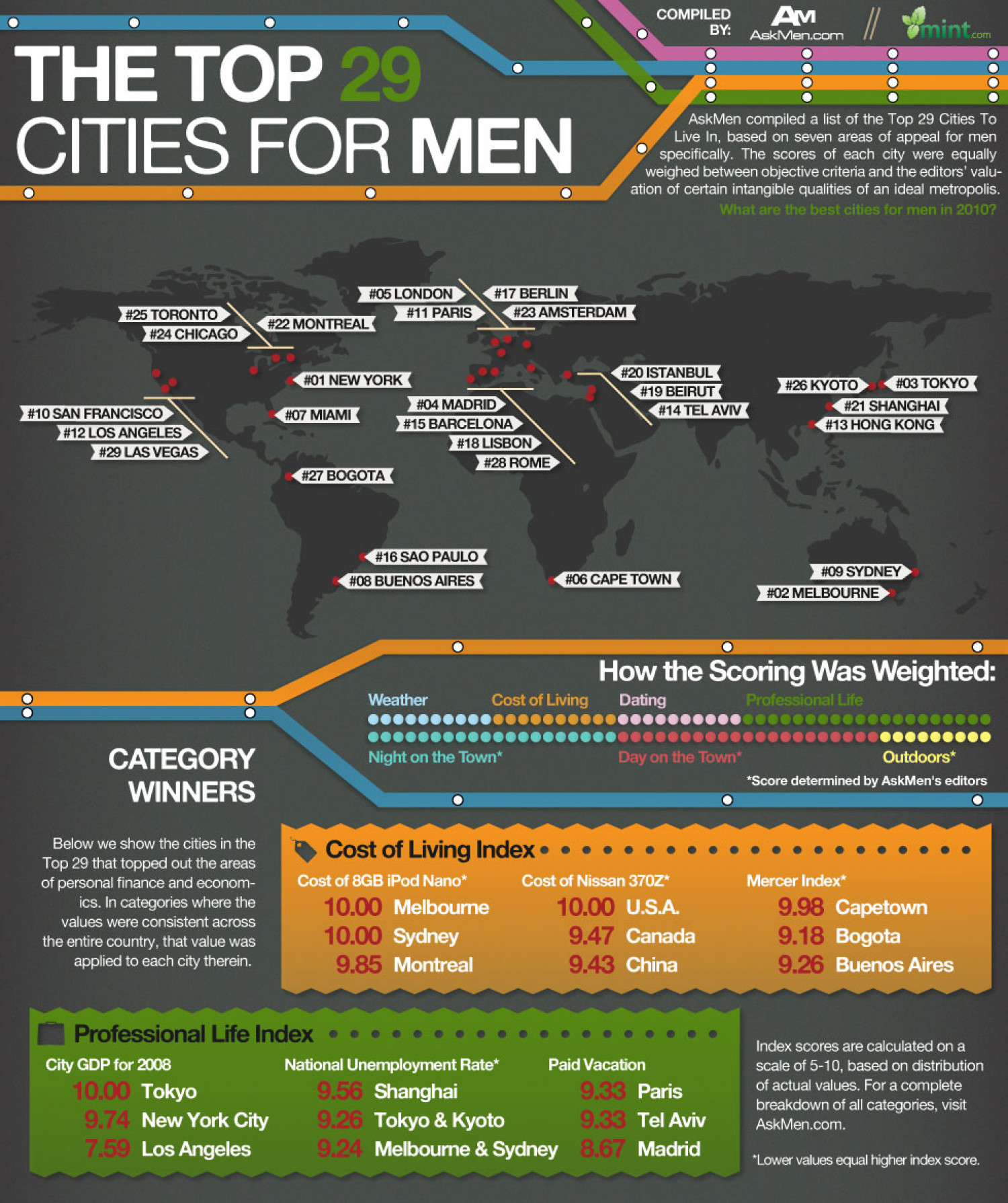 The Top 29 Cities for Men Infographic