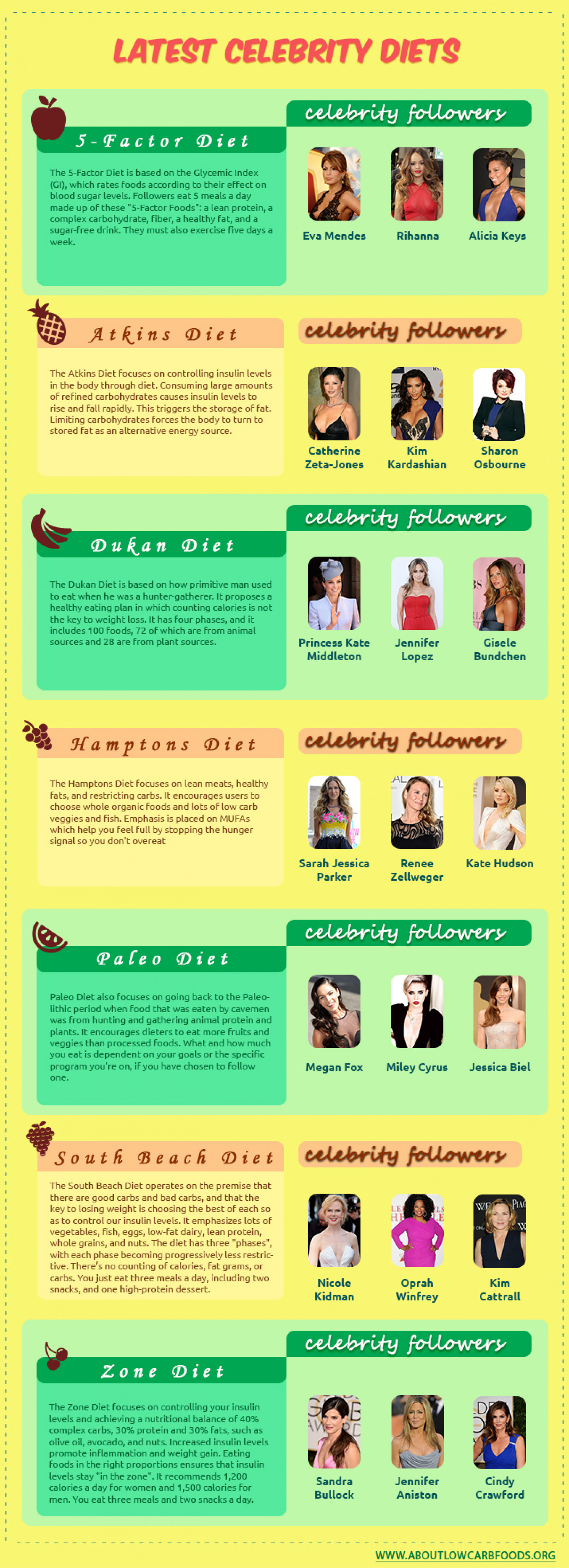 The Top 7 Celebrity Diets Infographic