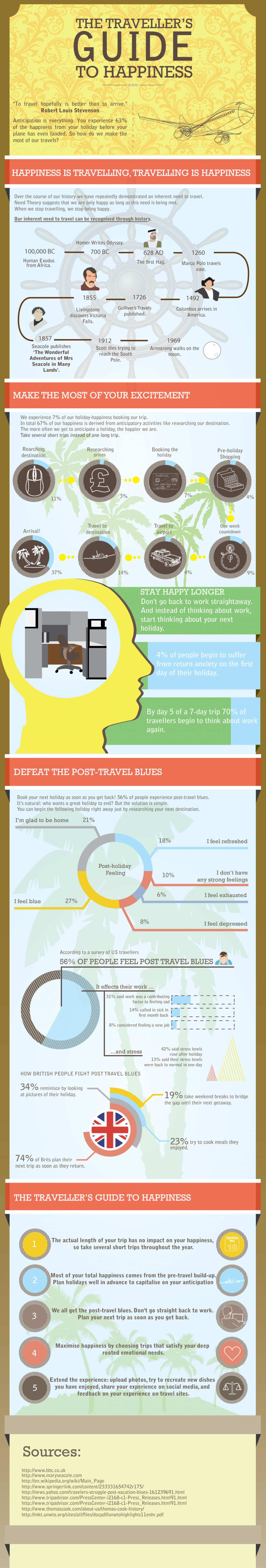 The Traveller’s Guide to Happiness Infographic