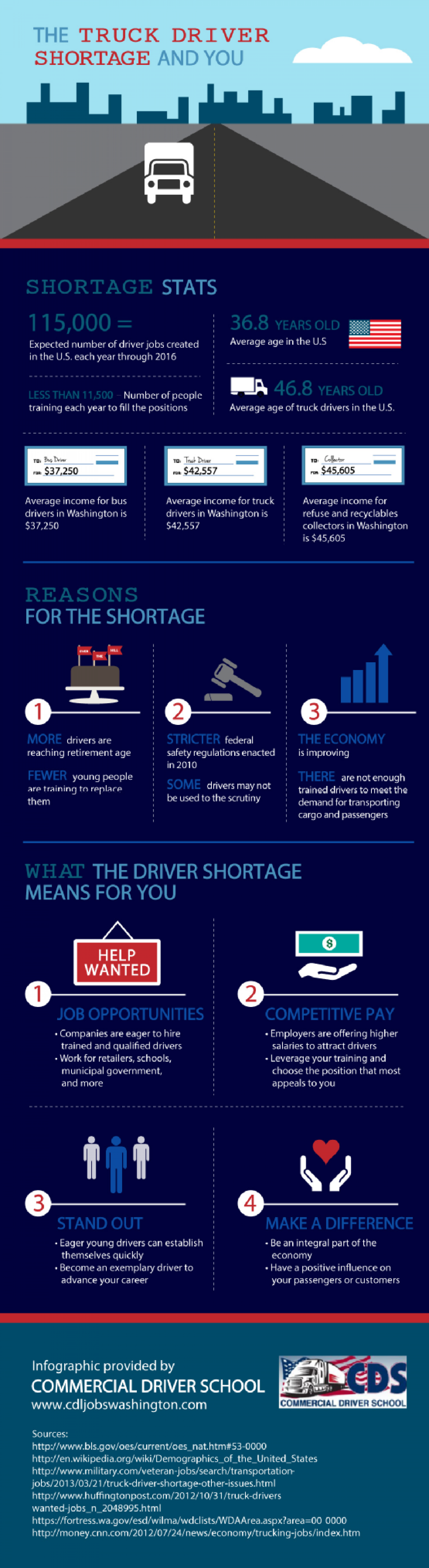 The Truck Driver Shortage and You Infographic