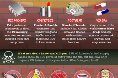 The True Cost of Counterfeit Infographic