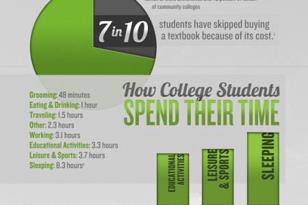 The True Costs of Textbooks Infographic
