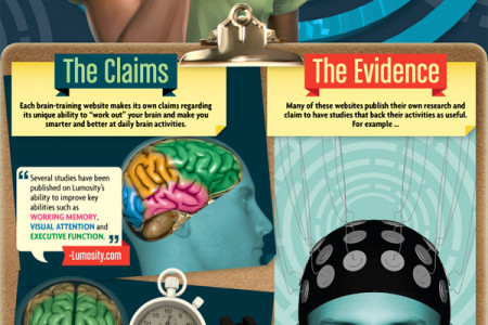 The Truth About Brain Training Infographic
