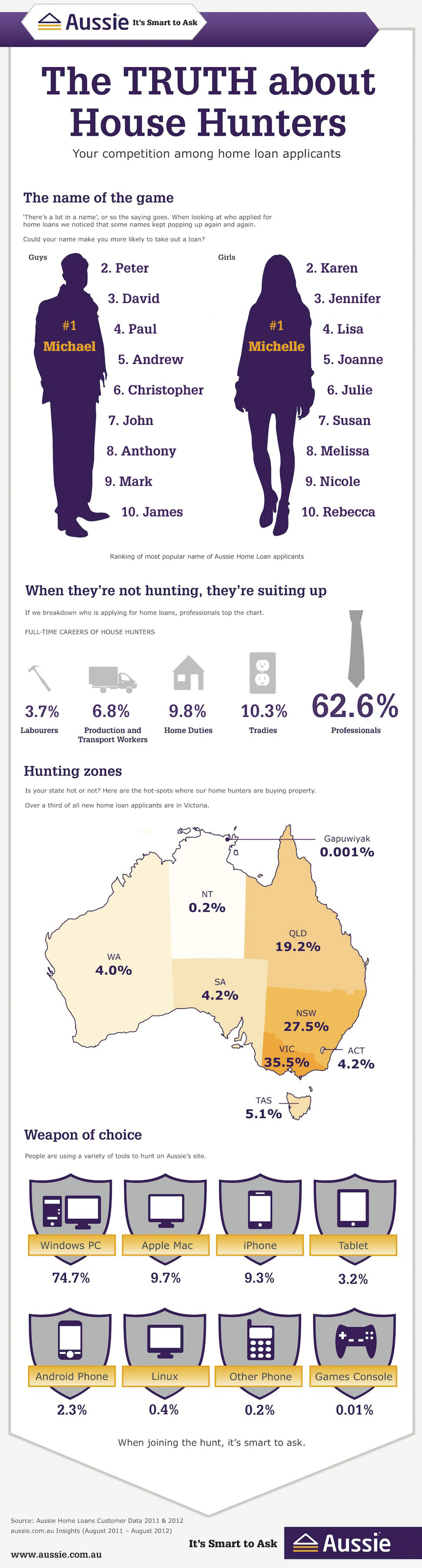 The Truth about House Hunters Infographic