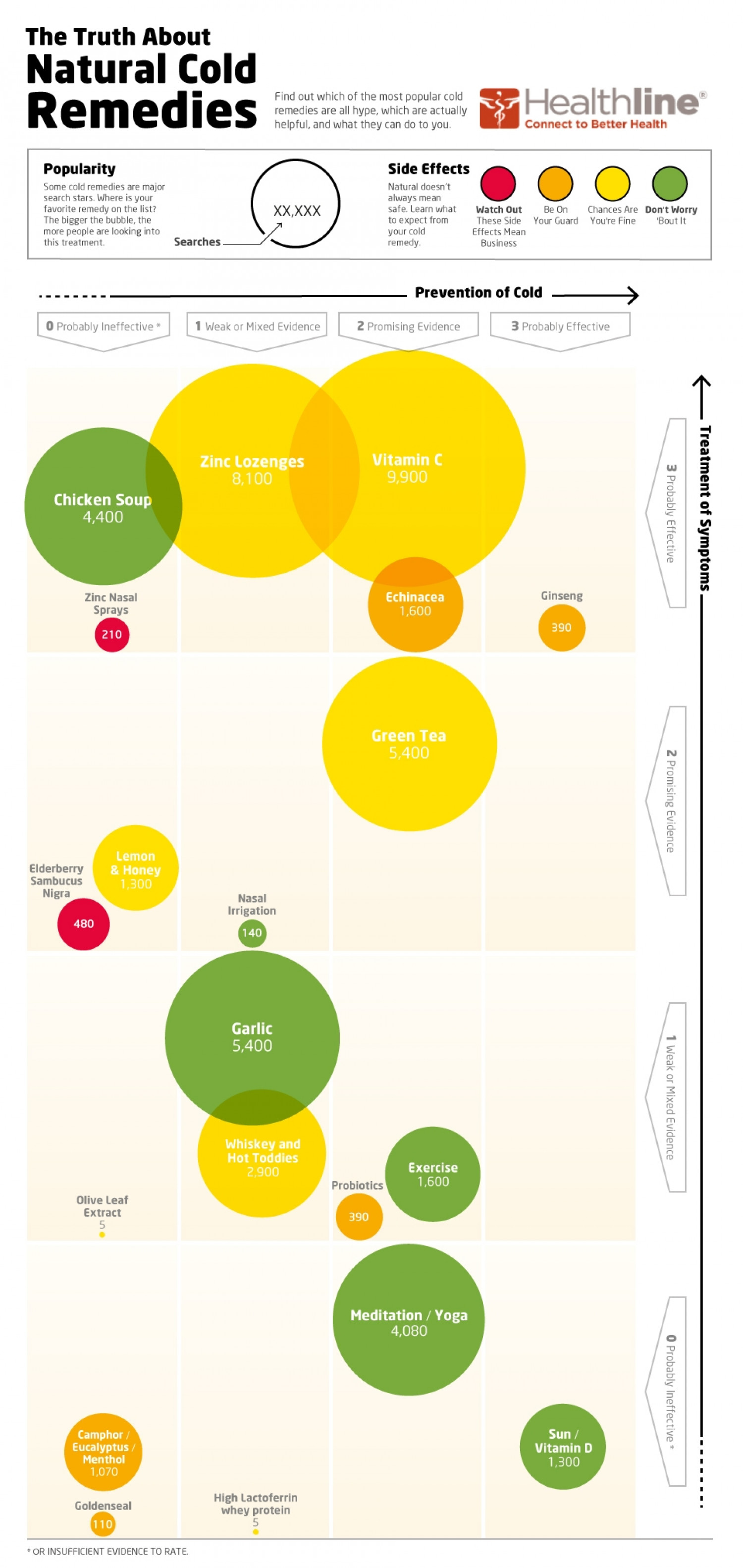 The Truth About Natural Cold Remedies Infographic