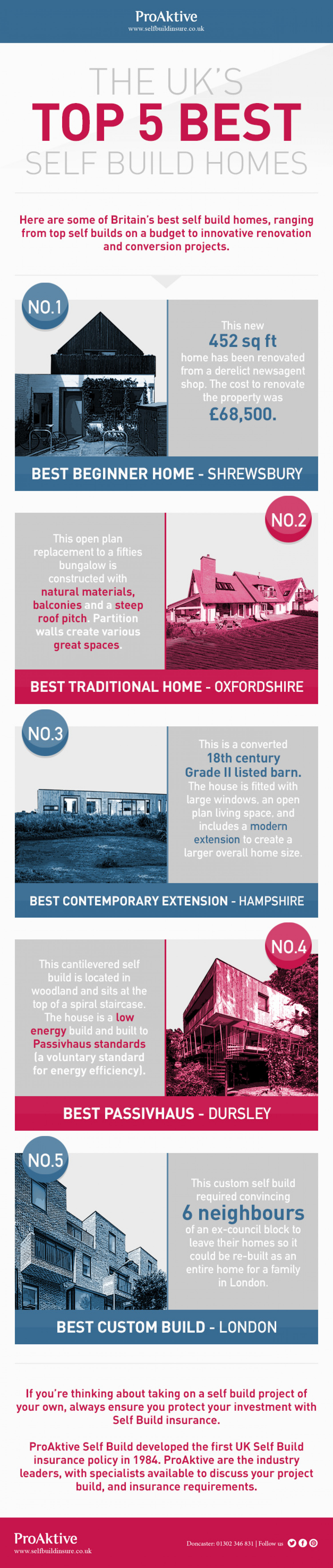 The UK's Top 5 Best Self Build Homes Infographic