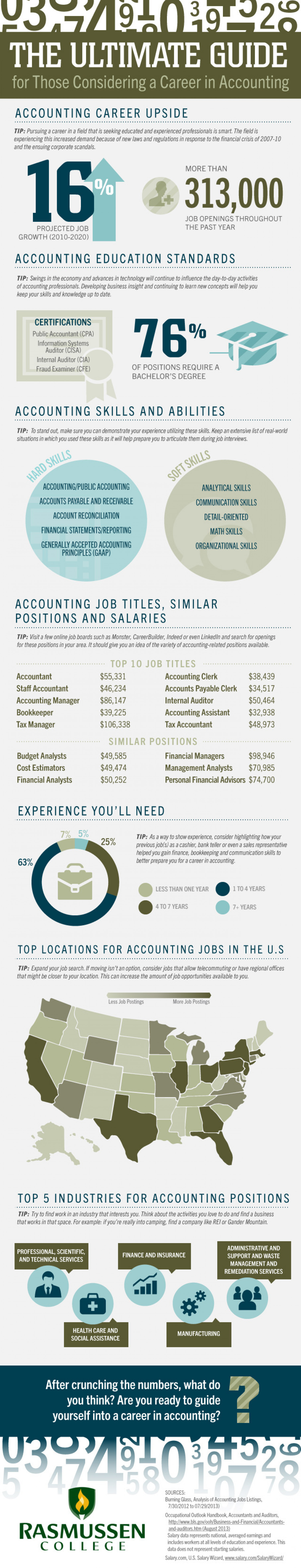 The Ultimate Career Guide for those Considering a Career in Accounting  Infographic