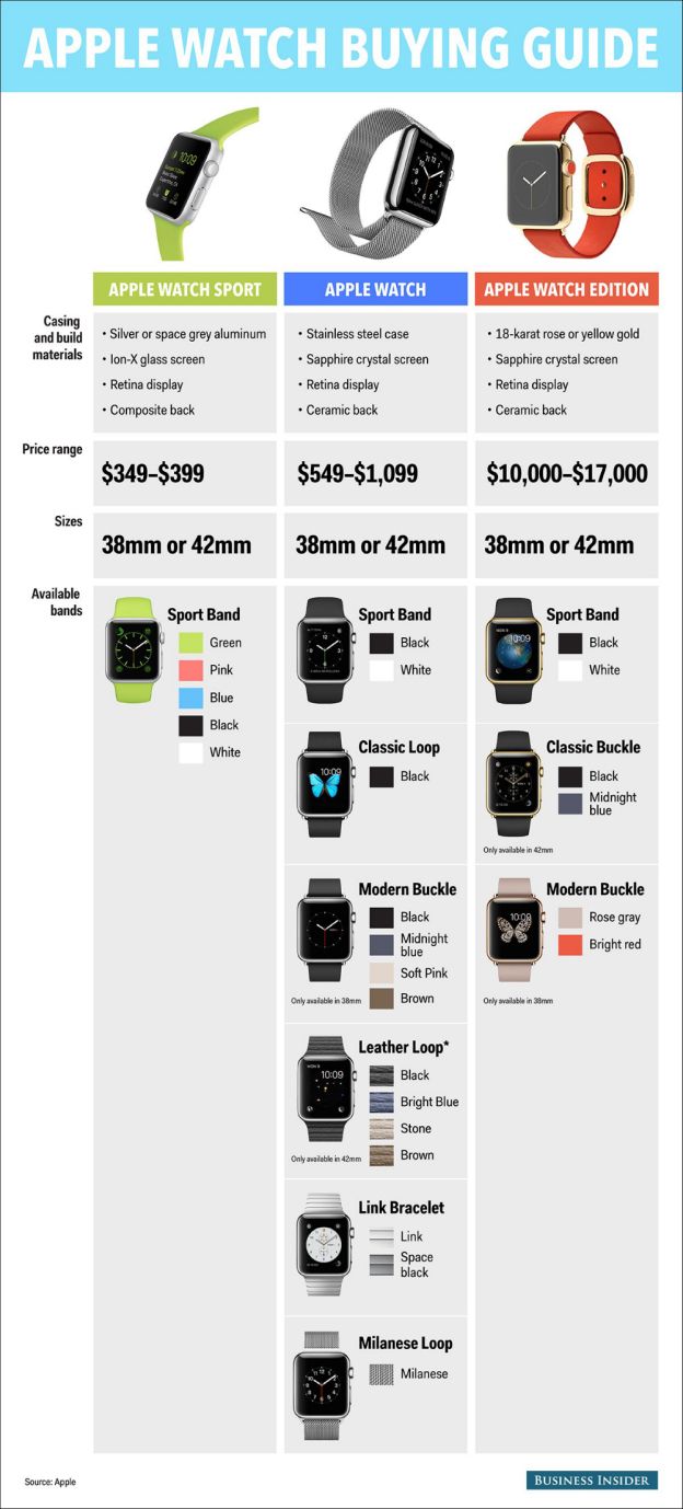 The ultimate Apple Watch cheat sheet Visual.ly