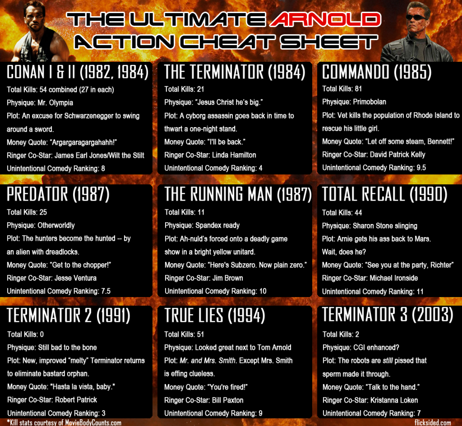 The Ultimate Arnold Action Cheat Sheet Infographic