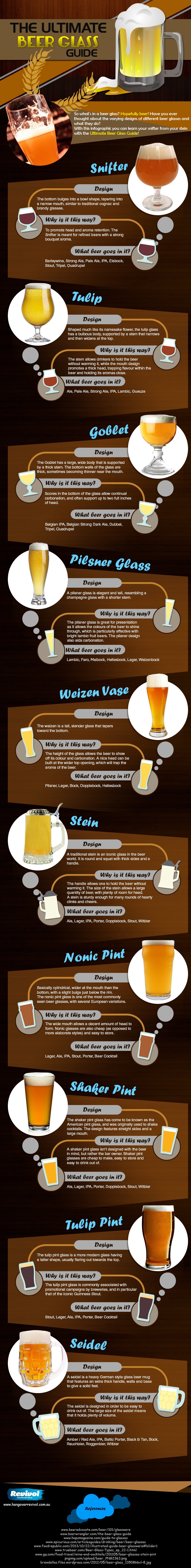 https://i.visual.ly/images/the-ultimate-beer-glass-guide_5440eb7335092.jpg