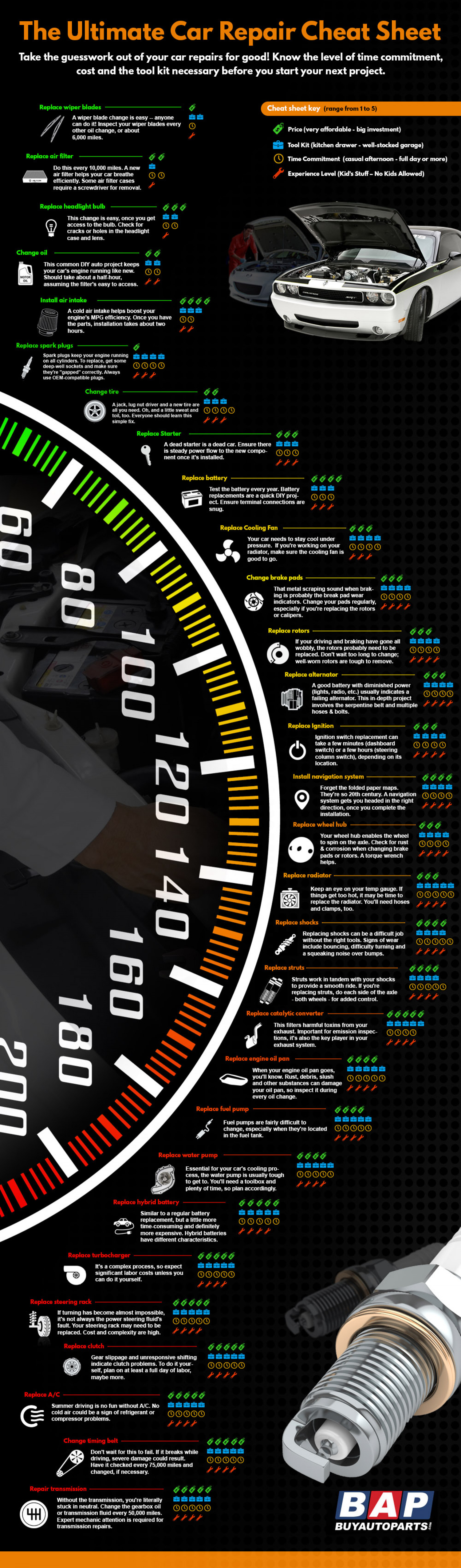 The Ultimate Car Repair Cheat Sheet Infographic