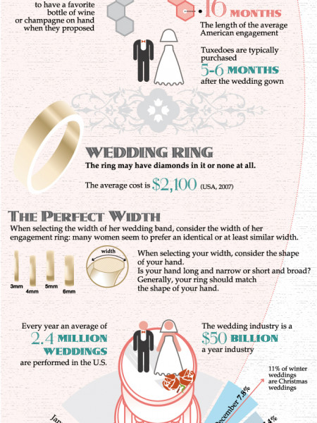 The Ultimate Engagement and Wedding Ring Guide Infographic