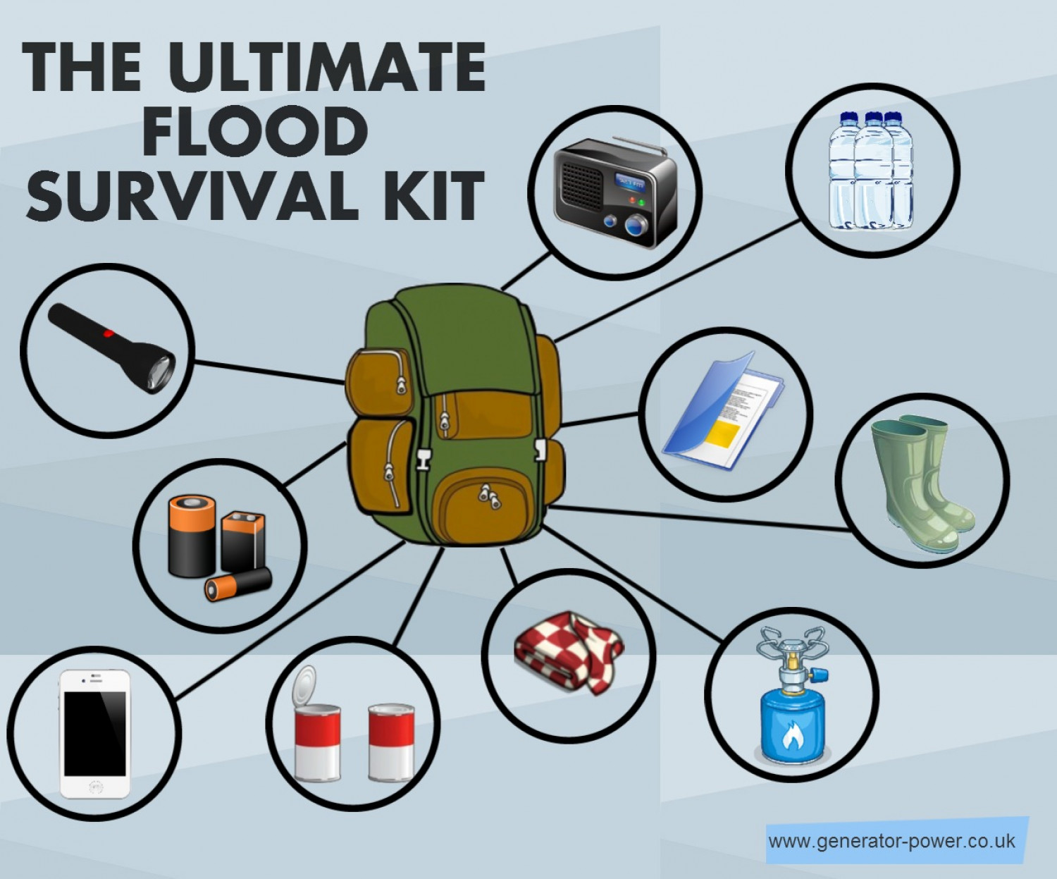 The Ultimate Flood Survival Kit Infographic