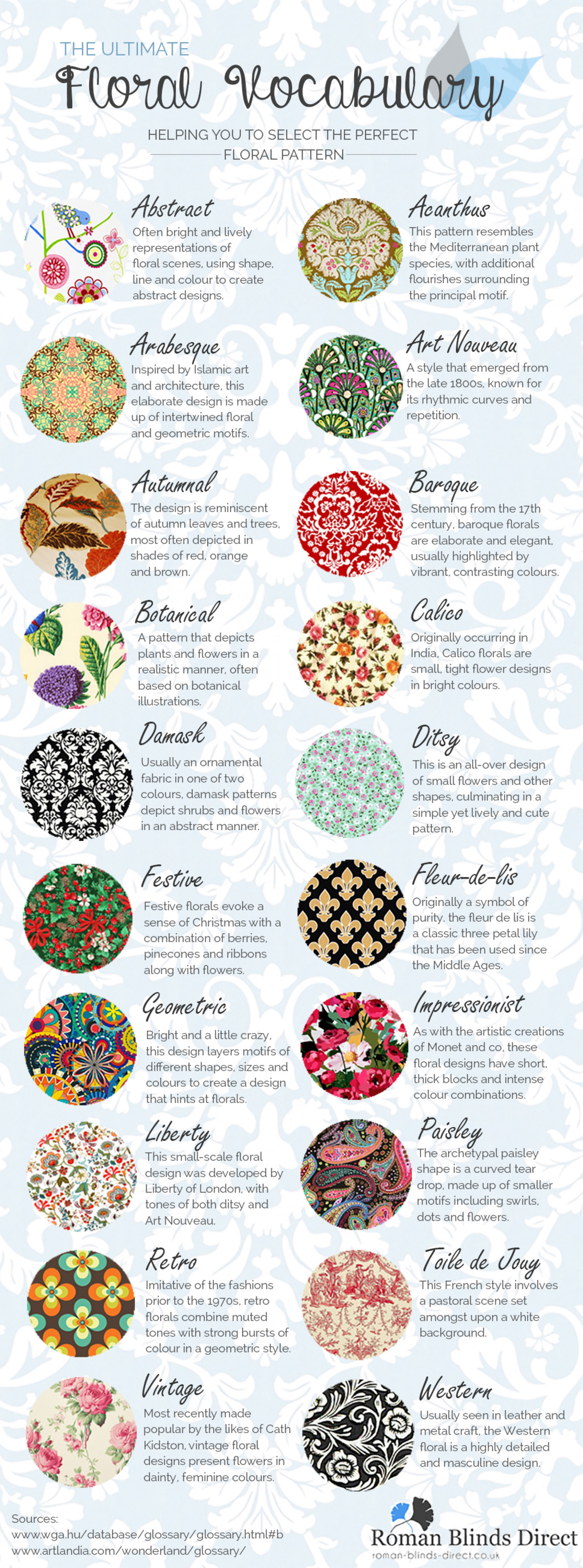 The Ultimate Floral Vocabulary Infographic