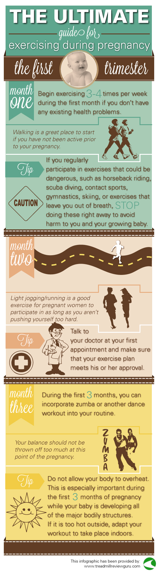 The Ultimate Guide for Exercising During Pregnancy (1st Trimester