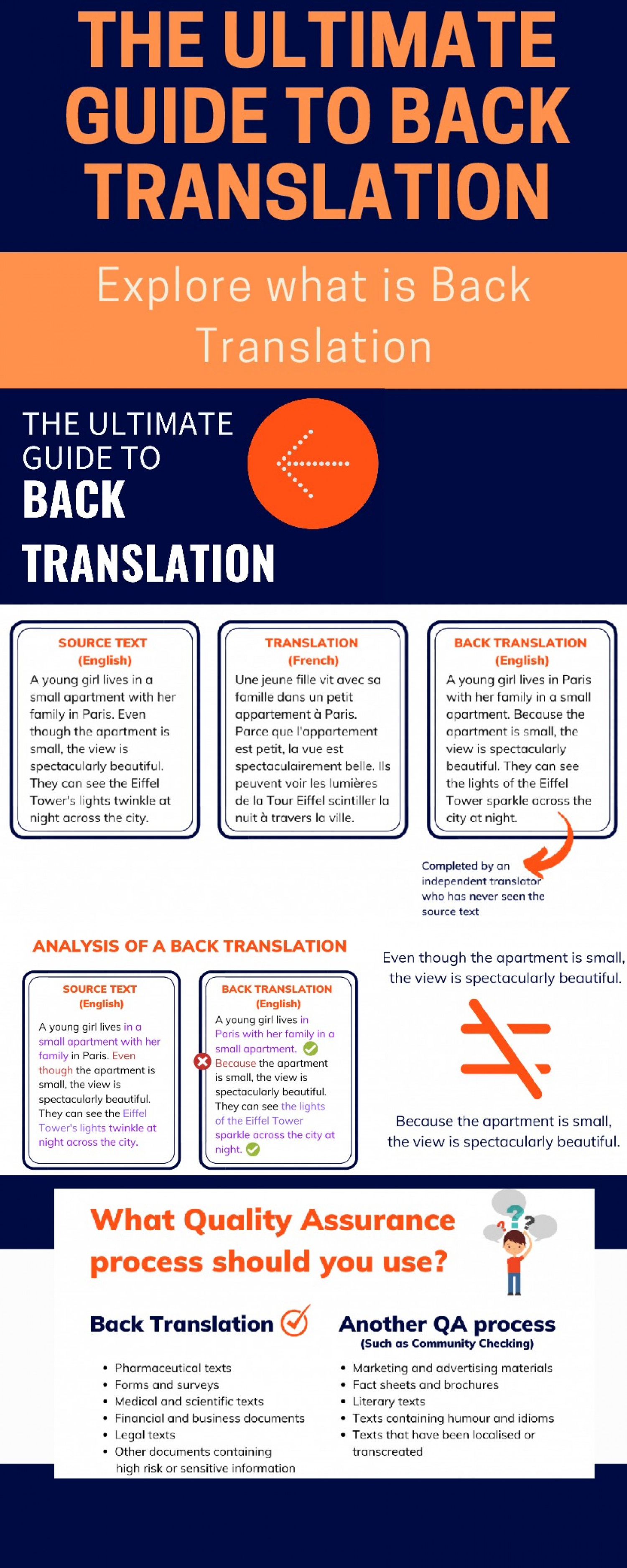 The Ultimate Guide to Back Translation Infographic