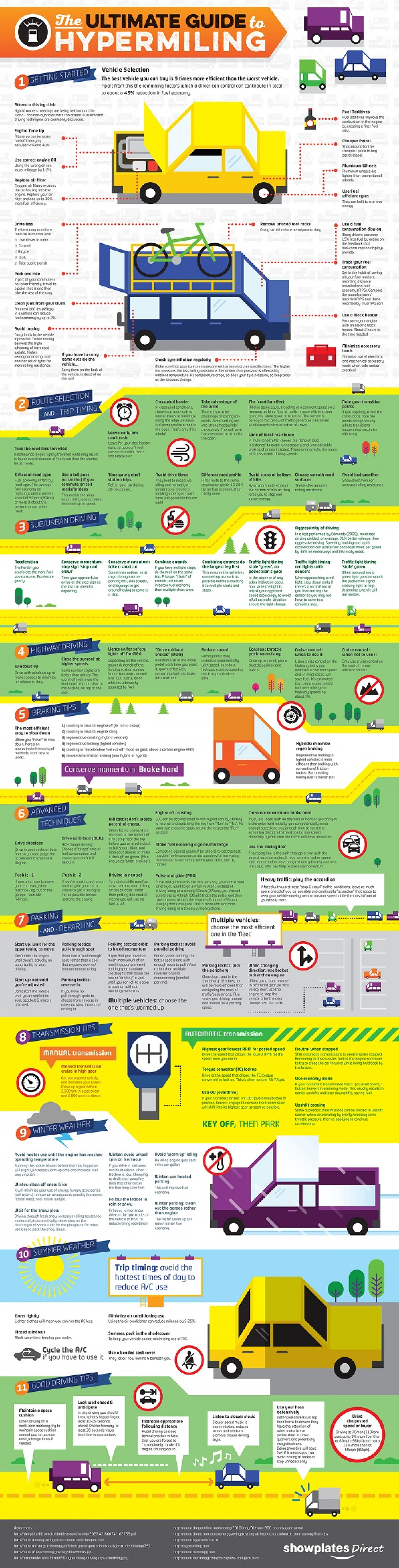 The Ultimate Guide to Hypermiling Infographic