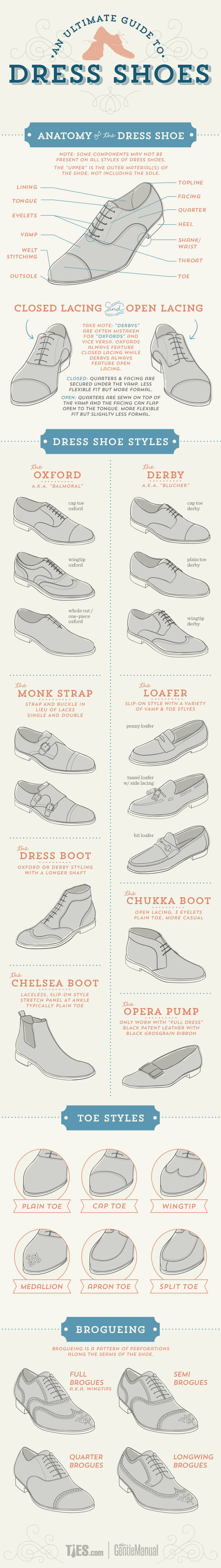 Anatomy of a Shoe - Glossary of Glam — Style Savvy
