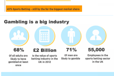 The Ultimate Guide to Online Sports Betting Infographic