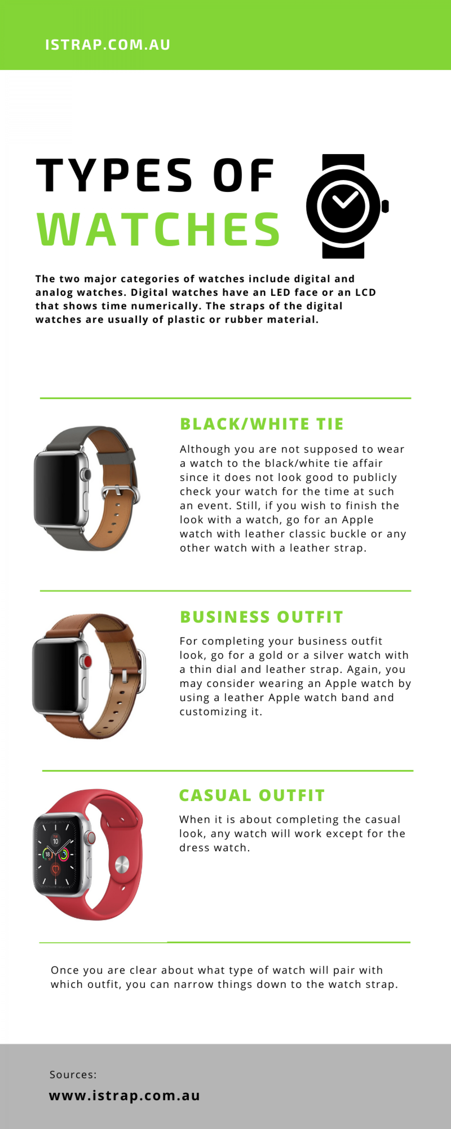 The Ultimate Guide To Types Of Watches Infographic