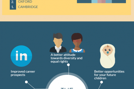 The Ultimate Guide to UK Universities Infographic