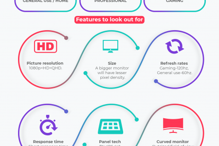 The Ultimate Monitor Buying Guide Infographic