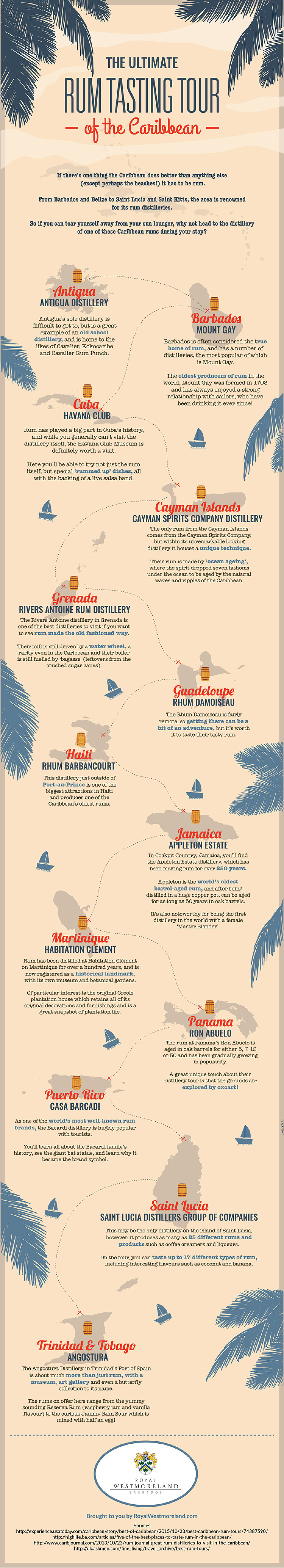 The Ultimate Rum Tasting Tour Of The Caribbean [Infographic] Infographic