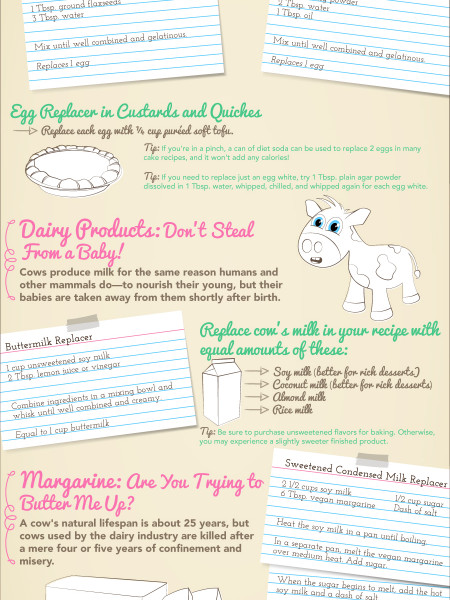 The Ultimate Vegan Baking Cheat Sheet Infographic